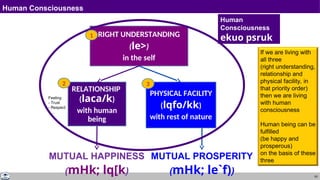 63
Human Consciousness
RELATIONSHIP
(laca/k)
with human
being
PHYSICAL FACILITY
(lqfo/kk)
with rest of nature
RIGHT UNDERSTANDING
(le>)
in the self
MUTUAL HAPPINESS
(mHk; lq[k)
MUTUAL PROSPERITY
(mHk; le`f))
3
2
Human
Consciousness
ekuo psruk
1
Feeling
- Trust
- Respect
- …
If we are living with
all three
(right understanding,
relationship and
physical facility, in
that priority order)
then we are living
with human
consciousness
Human being can be
fulfilled
(be happy and
prosperous)
on the basis of these
three
 