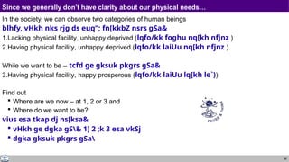 66
Since we generally don’t have clarity about our physical needs…
In the society, we can observe two categories of human beings
blhfy, vHkh nks rjg ds euq”; fn[kkbZ nsrs gSa&
1.Lacking physical facility, unhappy deprived (lqfo/kk foghu nq[kh nfjnz )
2.Having physical facility, unhappy deprived (lqfo/kk laiUu nq[kh nfjnz )
While we want to be – tcfd ge gksuk pkgrs gSa&
3.Having physical facility, happy prosperous (lqfo/kk laiUu lq[kh le`))
Find out
 Where are we now – at 1, 2 or 3 and
 Where do we want to be?
vius esa tkap dj ns[ksa&
 vHkh ge dgka gS& 1] 2 ;k 3 esa vkSj
 dgka gksuk pkgrs gSa
 