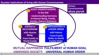 74
Societal implications of living with Human Consciousness
JUSTICE in
RELATIONSHIP
with Human
Being
- from Family to
World Family
PARTICIPATION in
LARGER ORDER
with Nature
- From Family
Order to World
Family Order
RIGHT UNDERSTANDING
in the Self
– Understanding Harmony
in Human Being, Family,
Society, Nature/Existence
MUTUAL HAPPINESS
UNDIVIDED SOCIETY
FULFILMENT of HUMAN GOAL
UNIVERSAL HUMAN ORDER
3
2
Human
Consciousness
ekuo psruk
1
 