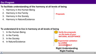 78
Our Program
To facilitate understanding of the harmony at all levels of being
1. Harmony in the Human Being
2. Harmony in the Family
3. Harmony in the Society
4. Harmony in Nature/Existence
To understand & to live in harmony at all levels of being
1. In the Human Being
2. In the Family
3. In the Society
4. In Nature/Existence
Proposals
a) Verify the proposals
on the basis of your
NATURAL ACCEPTANCE
b) Experiential validation
by LIVING
ACCORDINGLY
Right Understanding
Right Feeling
2
1
 