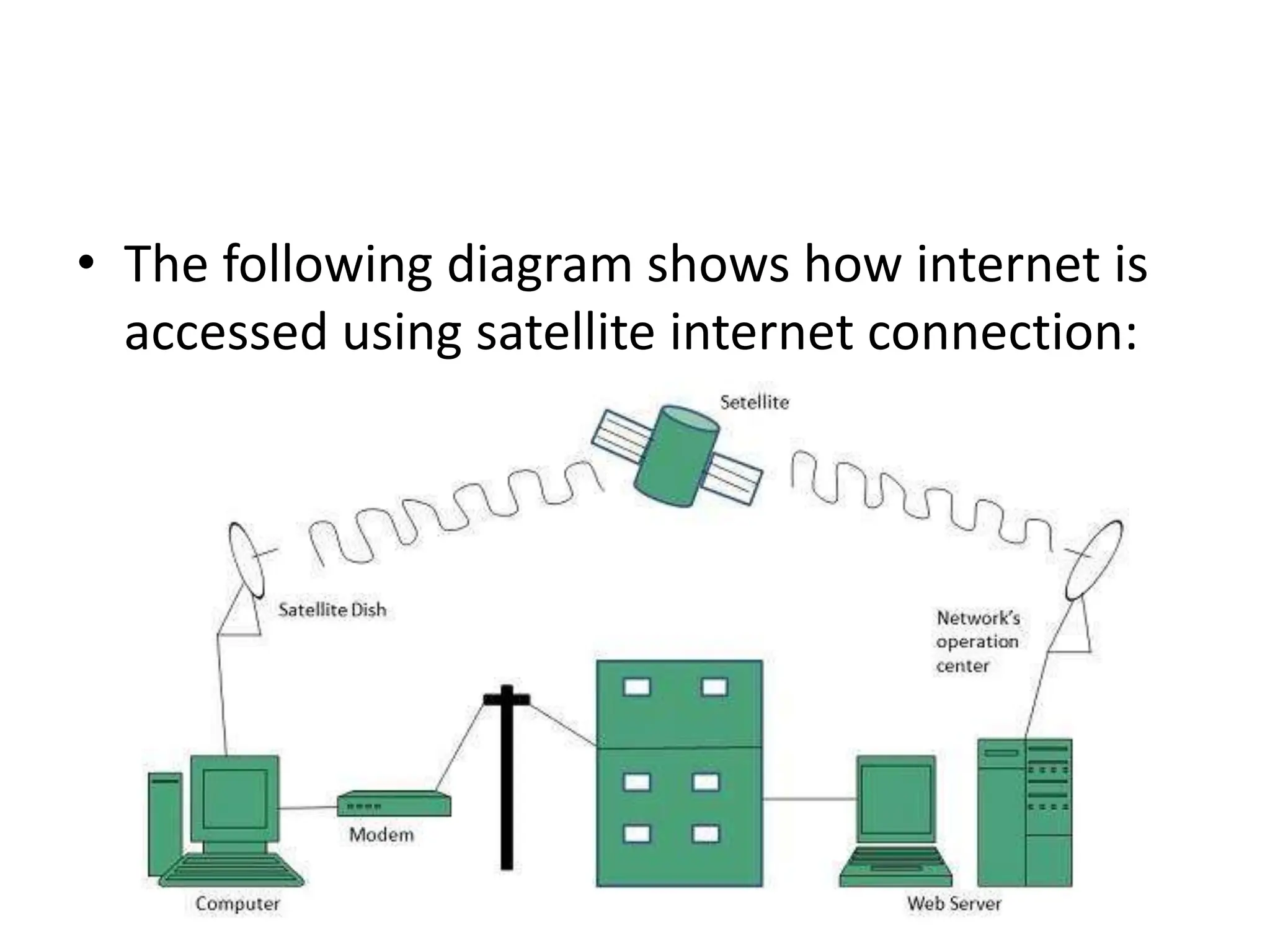 • The following diagram shows how internet is
accessed using satellite internet connection:
 