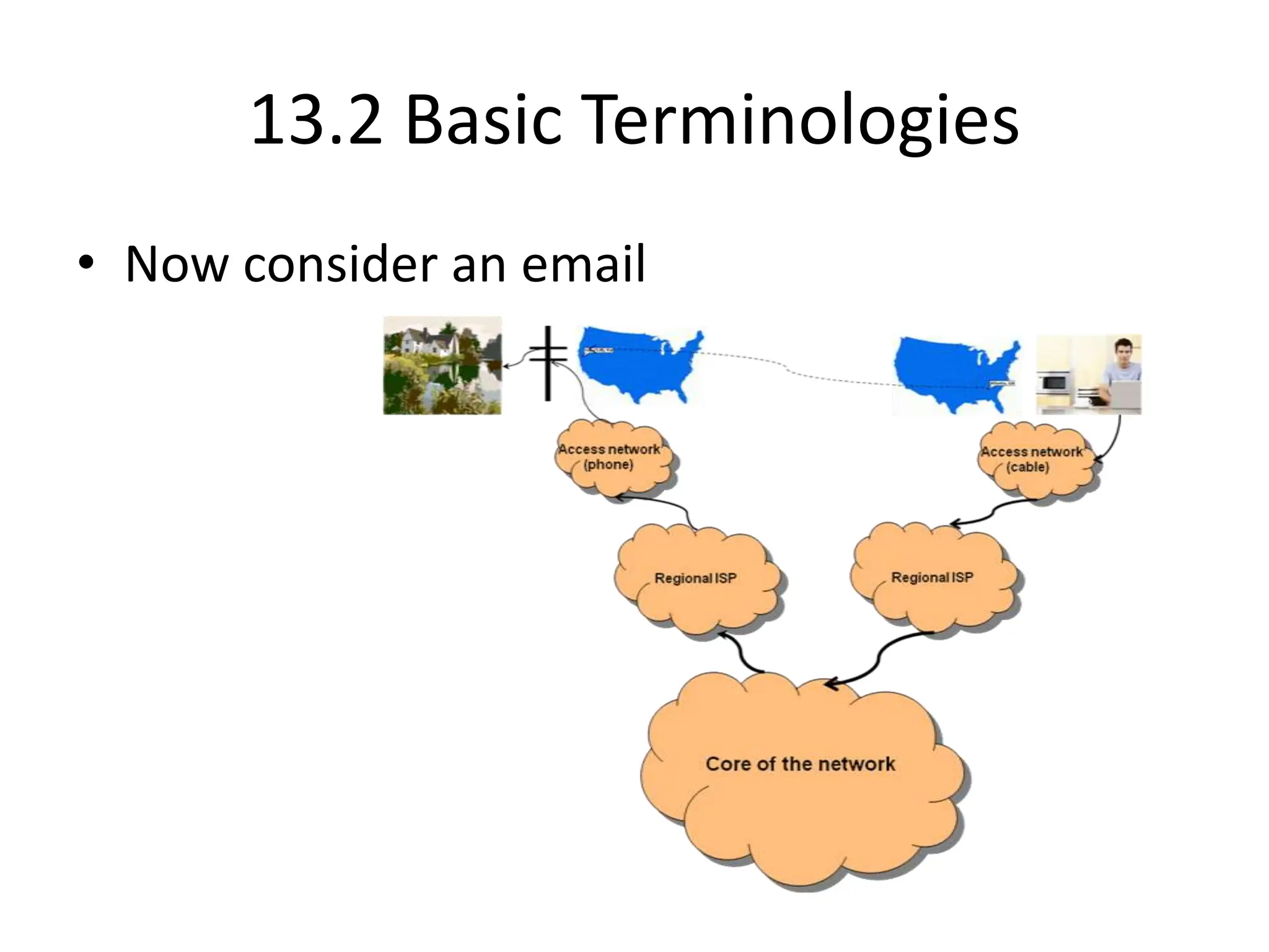 13.2 Basic Terminologies
• Now consider an email
 