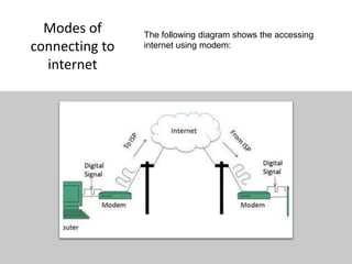 Modes of
connecting to
internet
The following diagram shows the accessing
internet using modem:
 