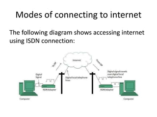 Modes of connecting to internet
The following diagram shows accessing internet
using ISDN connection:
 