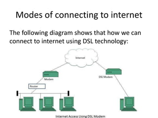 Modes of connecting to internet
The following diagram shows that how we can
connect to internet using DSL technology:
 