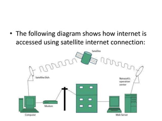 • The following diagram shows how internet is
accessed using satellite internet connection:
 