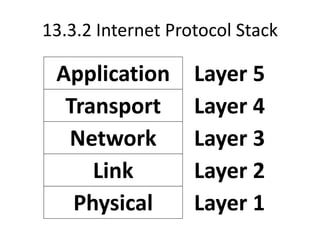 13.3.2 Internet Protocol Stack
Physical
Link
Network
Transport
Application
Layer 1
Layer 2
Layer 3
Layer 4
Layer 5
 