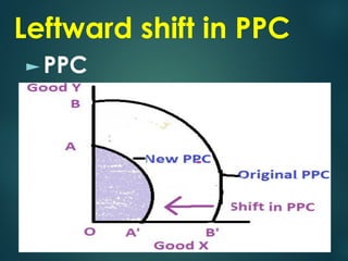Leftward Rotation Og Ppc UNIT -1 Introductory concepts micro eco.pdf