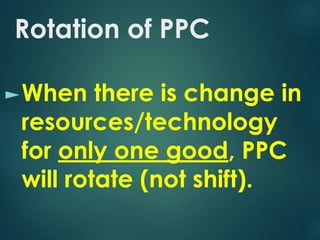 Leftward Rotation Og Ppc UNIT -1 Introductory concepts micro eco.pdf