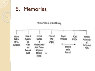 Unit 1 intro-embedded | PDF