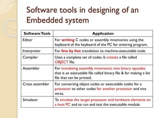 Unit 1 intro-embedded | PDF