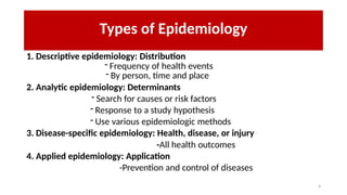 Comprehensive Introduction to Epidemiology: Concepts, Types, and ...