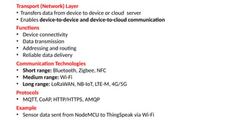 Comprehensive Overview of IoT Architectures, Protocols, and Security | PPTX