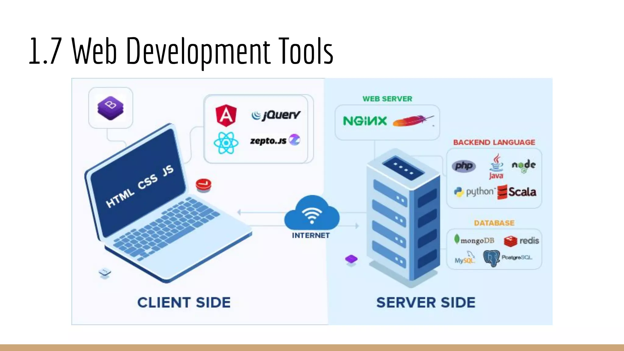 1.7 Web Development Tools
 
