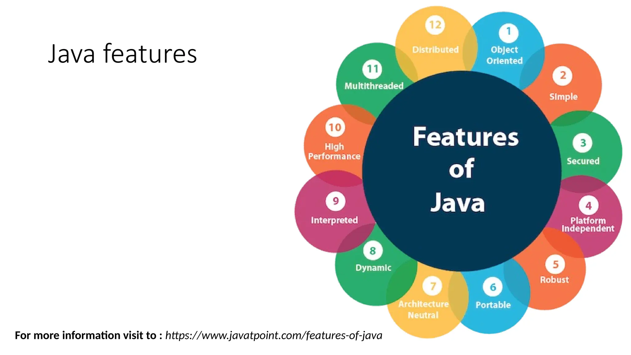 Java features
For more information visit to : https://www.javatpoint.com/features-of-java
 