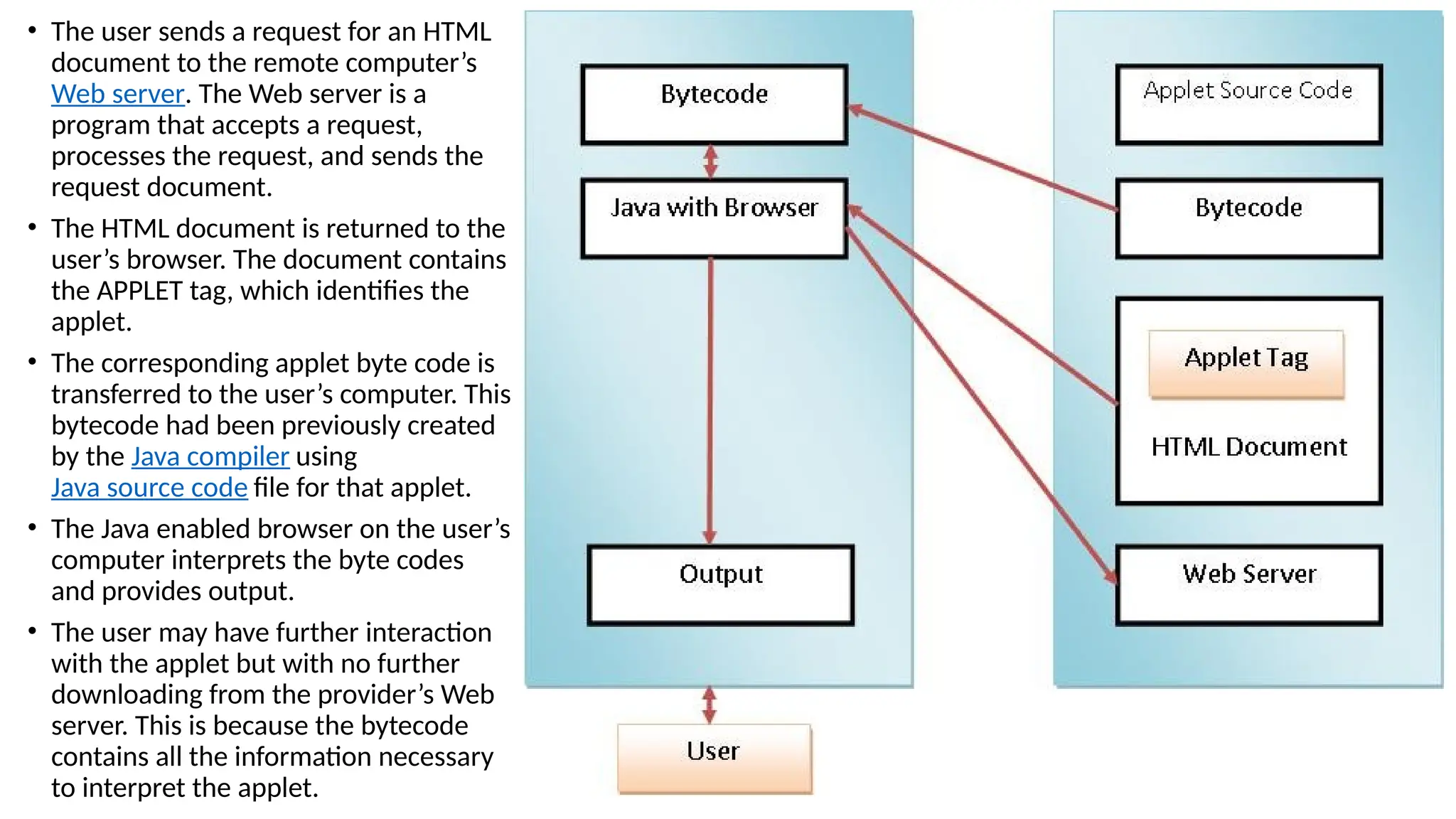 • The user sends a request for an HTML
document to the remote computer’s
Web server. The Web server is a
program that accepts a request,
processes the request, and sends the
request document.
• The HTML document is returned to the
user’s browser. The document contains
the APPLET tag, which identifies the
applet.
• The corresponding applet byte code is
transferred to the user’s computer. This
bytecode had been previously created
by the Java compiler using
Java source code file for that applet.
• The Java enabled browser on the user’s
computer interprets the byte codes
and provides output.
• The user may have further interaction
with the applet but with no further
downloading from the provider’s Web
server. This is because the bytecode
contains all the information necessary
to interpret the applet.
 