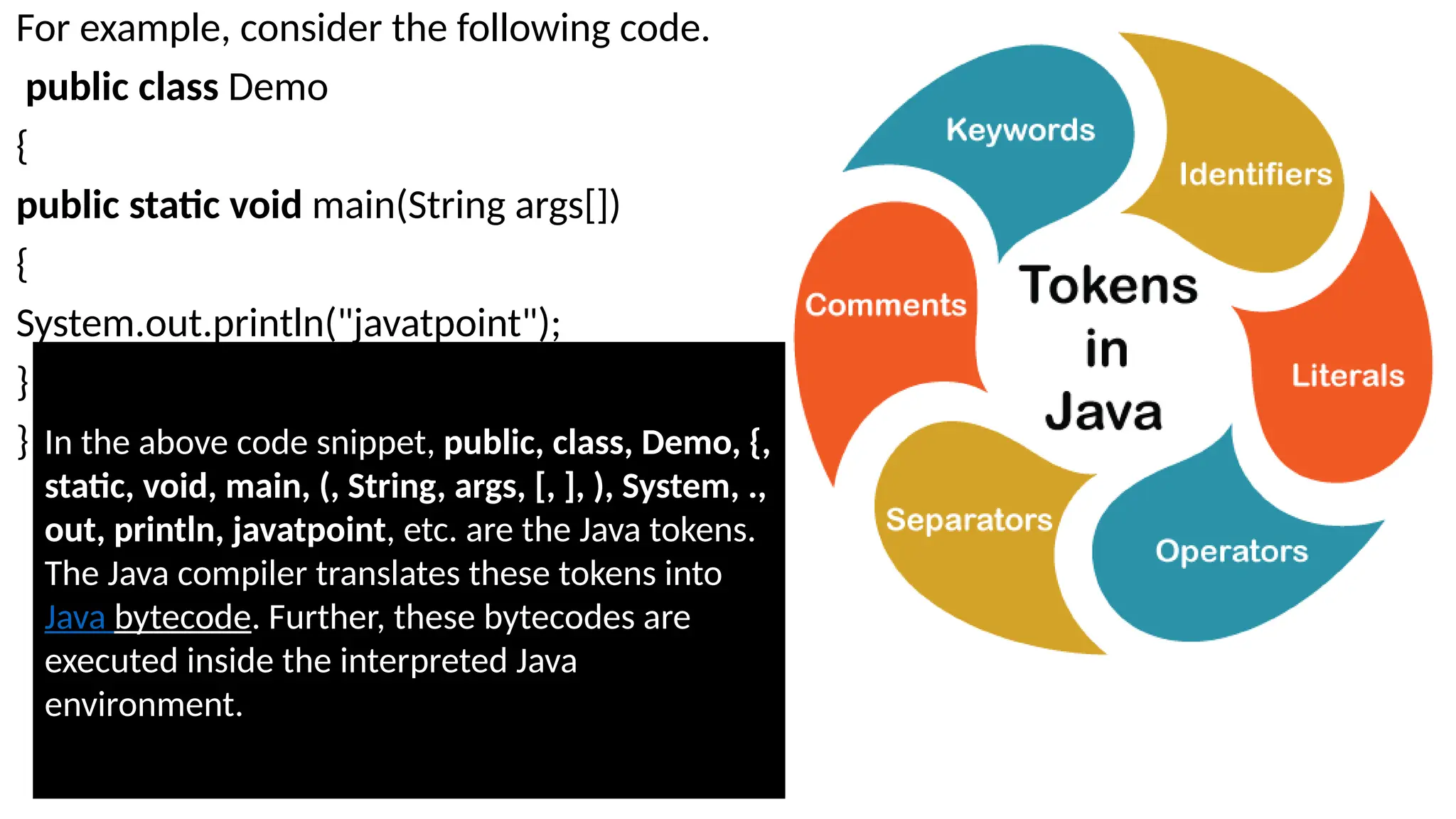 For example, consider the following code.
public class Demo
{
public static void main(String args[])
{
System.out.println("javatpoint");
}
} In the above code snippet, public, class, Demo, {,
static, void, main, (, String, args, [, ], ), System, .,
out, println, javatpoint, etc. are the Java tokens.
The Java compiler translates these tokens into
Java bytecode. Further, these bytecodes are
executed inside the interpreted Java
environment.
 