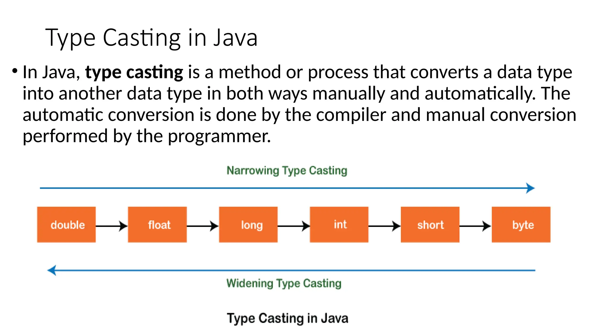 Type Casting in Java
• In Java, type casting is a method or process that converts a data type
into another data type in both ways manually and automatically. The
automatic conversion is done by the compiler and manual conversion
performed by the programmer.
 