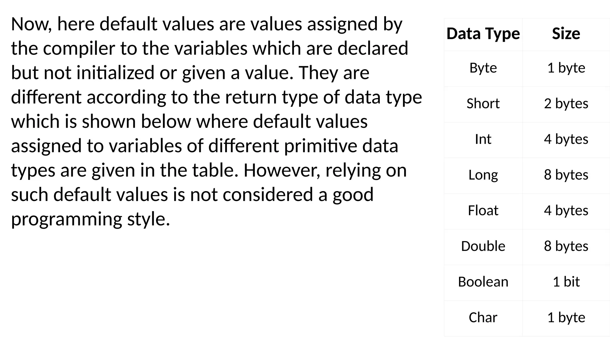 Data Type Size
Byte 1 byte
Short 2 bytes
Int 4 bytes
Long 8 bytes
Float 4 bytes
Double 8 bytes
Boolean 1 bit
Char 1 byte
Now, here default values are values assigned by
the compiler to the variables which are declared
but not initialized or given a value. They are
different according to the return type of data type
which is shown below where default values
assigned to variables of different primitive data
types are given in the table. However, relying on
such default values is not considered a good
programming style.
 