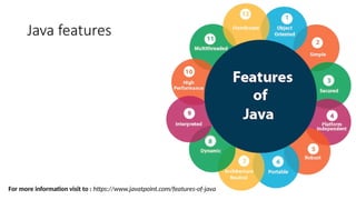 Java features
For more information visit to : https://www.javatpoint.com/features-of-java
 