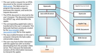 • The user sends a request for an HTML
document to the remote computer’s
Web server. The Web server is a
program that accepts a request,
processes the request, and sends the
request document.
• The HTML document is returned to the
user’s browser. The document contains
the APPLET tag, which identifies the
applet.
• The corresponding applet byte code is
transferred to the user’s computer. This
bytecode had been previously created
by the Java compiler using
Java source code file for that applet.
• The Java enabled browser on the user’s
computer interprets the byte codes
and provides output.
• The user may have further interaction
with the applet but with no further
downloading from the provider’s Web
server. This is because the bytecode
contains all the information necessary
to interpret the applet.
 