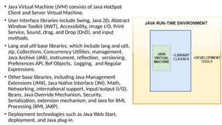 • Java Virtual Machine (JVM) consists of Java HotSpot
Client and Server Virtual Machine.
• User interface libraries include Swing, Java 2D, Abstract
Window Toolkit (AWT), Accessibility, Image I/O, Print
Service, Sound, drag, and Drop (DnD), and input
methods.
• Lang and util base libraries, which include lang and util,
zip, Collections, Concurrency Utilities, management,
Java Archive (JAR), instrument, reflection, versioning,
Preferences API, Ref Objects, Logging, and Regular
Expressions.
• Other base libraries, including Java Management
Extensions (JMX), Java Native Interface (JNI), Math,
Networking, international support, input/output (I/O),
Beans, Java Override Mechanism, Security,
Serialization, extension mechanism, and Java for XML
Processing (XML JAXP).
• Deployment technologies such as Java Web Start,
deployment, and Java plug-in.
 