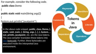 For example, consider the following code.
public class Demo
{
public static void main(String args[])
{
System.out.println("javatpoint");
}
} In the above code snippet, public, class, Demo, {,
static, void, main, (, String, args, [, ], ), System, .,
out, println, javatpoint, etc. are the Java tokens.
The Java compiler translates these tokens into
Java bytecode. Further, these bytecodes are
executed inside the interpreted Java
environment.
 