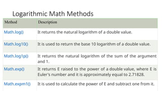 Logarithmic Math Methods
Method Description
Math.log() It returns the natural logarithm of a double value.
Math.log10() It is used to return the base 10 logarithm of a double value.
Math.log1p() It returns the natural logarithm of the sum of the argument
and 1.
Math.exp() It returns E raised to the power of a double value, where E is
Euler's number and it is approximately equal to 2.71828.
Math.expm1() It is used to calculate the power of E and subtract one from it.
 
