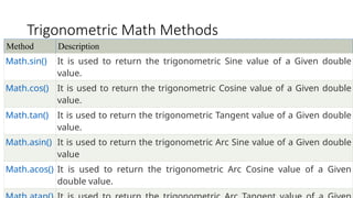 Trigonometric Math Methods
Method Description
Math.sin() It is used to return the trigonometric Sine value of a Given double
value.
Math.cos() It is used to return the trigonometric Cosine value of a Given double
value.
Math.tan() It is used to return the trigonometric Tangent value of a Given double
value.
Math.asin() It is used to return the trigonometric Arc Sine value of a Given double
value
Math.acos() It is used to return the trigonometric Arc Cosine value of a Given
double value.
 