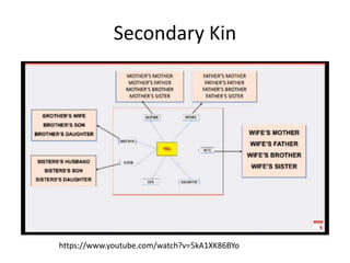 Unit-1 Kinship.pptx | Free Download
