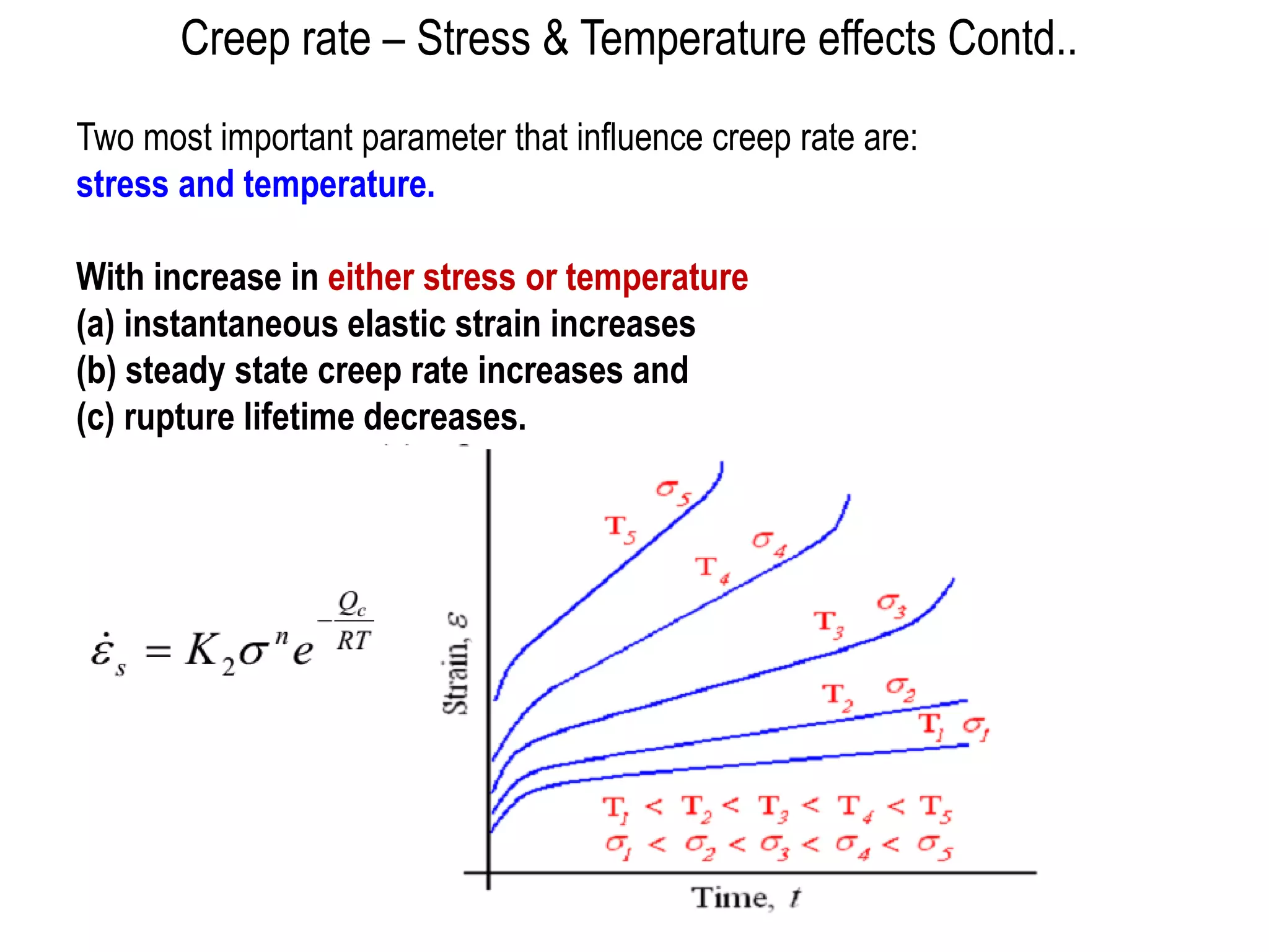 Creep rate – Stress & Temperature effects Contd..
Two most important parameter that influence creep rate are:
stress and temperature.
With increase in either stress or temperature
(a) instantaneous elastic strain increases
(b) steady state creep rate increases and
(c) rupture lifetime decreases.
 