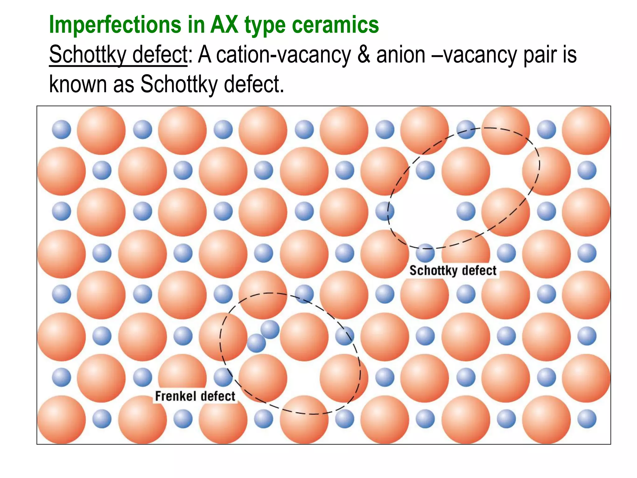 Imperfections in AX type ceramics
Schottky defect: A cation-vacancy & anion –vacancy pair is
known as Schottky defect.
 