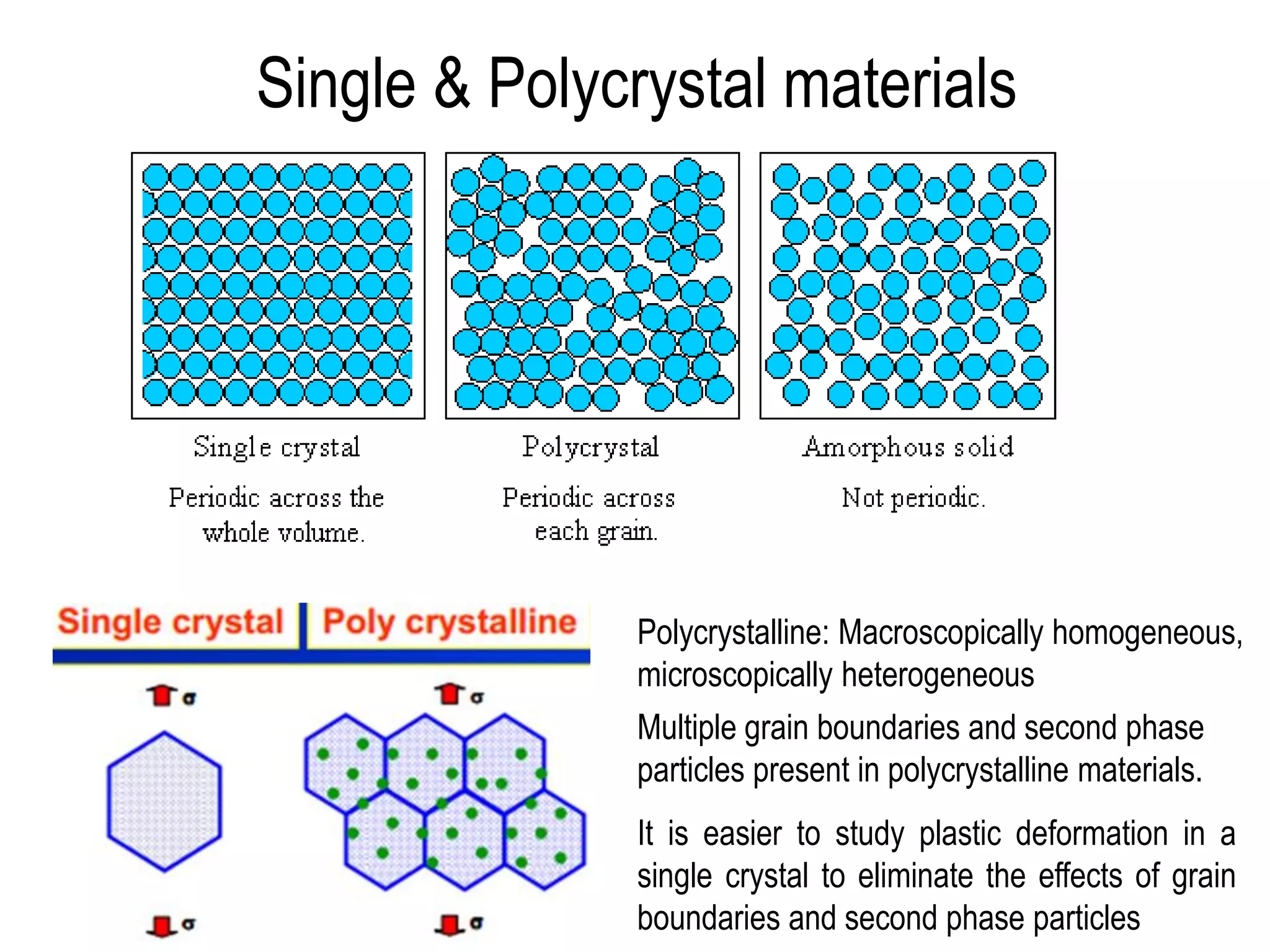 Single & Polycrystal materials
Polycrystalline: Macroscopically homogeneous,
microscopically heterogeneous
Multiple grain boundaries and second phase
particles present in polycrystalline materials.
It is easier to study plastic deformation in a
single crystal to eliminate the effects of grain
boundaries and second phase particles
 