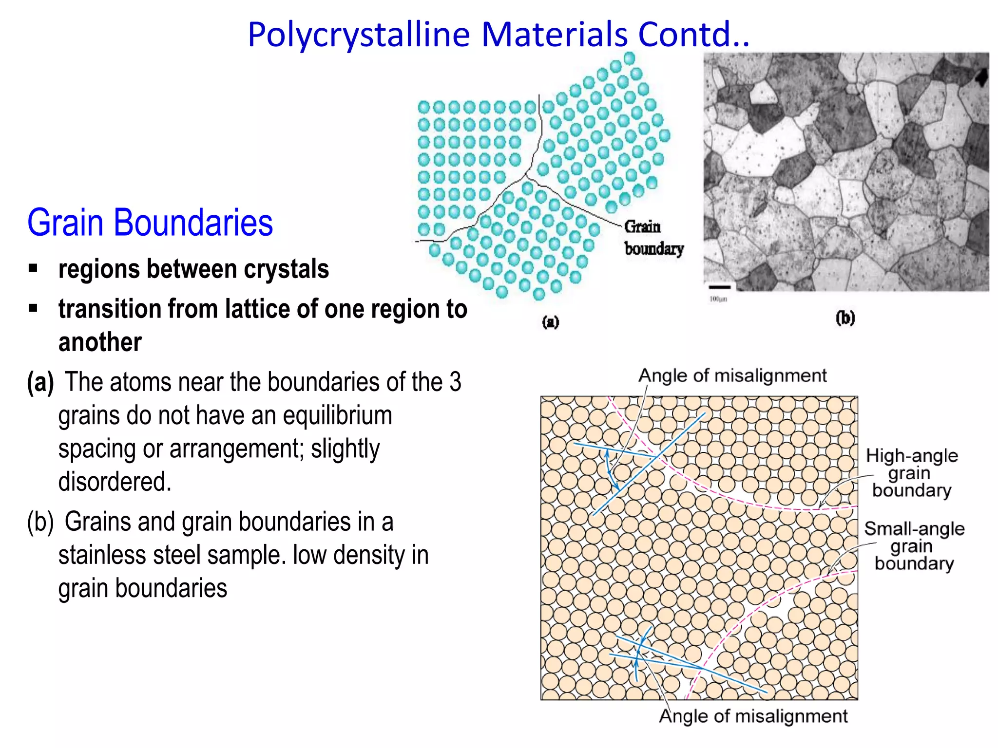 67
Polycrystalline Materials Contd..
Grain Boundaries
▪ regions between crystals
▪ transition from lattice of one region to
another
(a) The atoms near the boundaries of the 3
grains do not have an equilibrium
spacing or arrangement; slightly
disordered.
(b) Grains and grain boundaries in a
stainless steel sample. low density in
grain boundaries
 