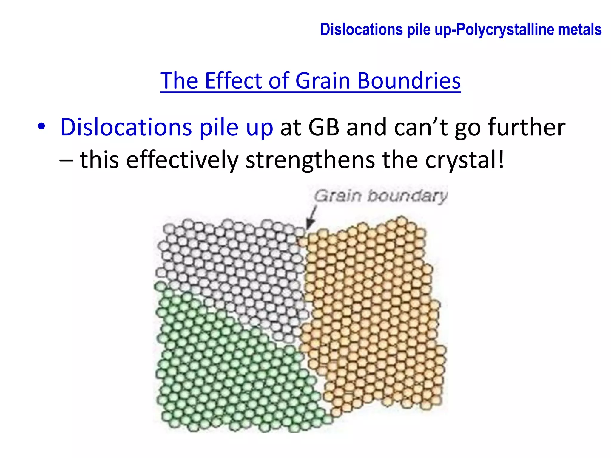 The Effect of Grain Boundries
• Dislocations pile up at GB and can’t go further
– this effectively strengthens the crystal!
Dislocations pile up-Polycrystalline metals
 