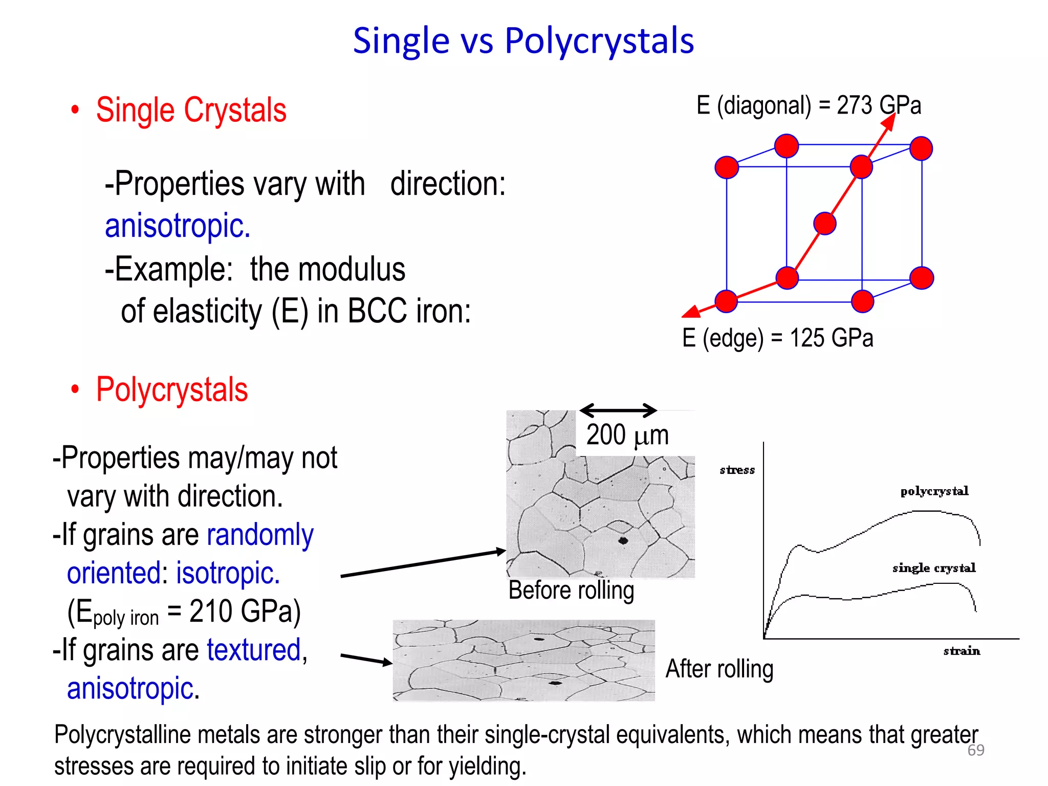 69
• Single Crystals
-Properties vary with direction:
anisotropic.
-Example: the modulus
of elasticity (E) in BCC iron:
• Polycrystals
-Properties may/may not
vary with direction.
-If grains are randomly
oriented: isotropic.
(Epoly iron = 210 GPa)
-If grains are textured,
anisotropic.
200 mm
Single vs Polycrystals
E (diagonal) = 273 GPa
E (edge) = 125 GPa
Before rolling
After rolling
Polycrystalline metals are stronger than their single-crystal equivalents, which means that greater
stresses are required to initiate slip or for yielding.
 