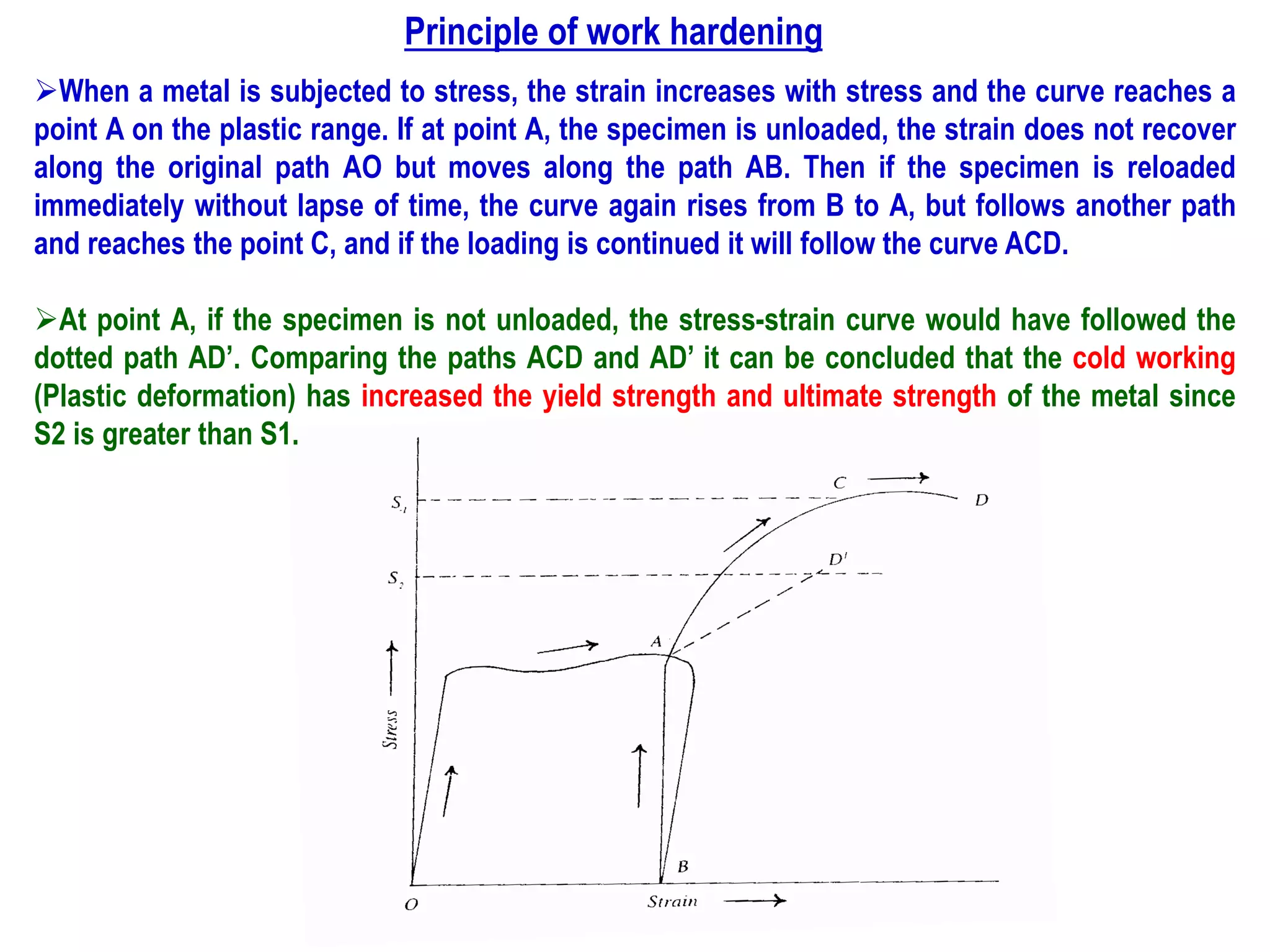 Principle of work hardening
➢When a metal is subjected to stress, the strain increases with stress and the curve reaches a
point A on the plastic range. If at point A, the specimen is unloaded, the strain does not recover
along the original path AO but moves along the path AB. Then if the specimen is reloaded
immediately without lapse of time, the curve again rises from B to A, but follows another path
and reaches the point C, and if the loading is continued it will follow the curve ACD.
➢At point A, if the specimen is not unloaded, the stress-strain curve would have followed the
dotted path AD’. Comparing the paths ACD and AD’ it can be concluded that the cold working
(Plastic deformation) has increased the yield strength and ultimate strength of the metal since
S2 is greater than S1.
 