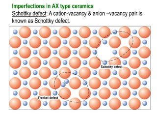 Imperfections in AX type ceramics
Schottky defect: A cation-vacancy & anion –vacancy pair is
known as Schottky defect.
 