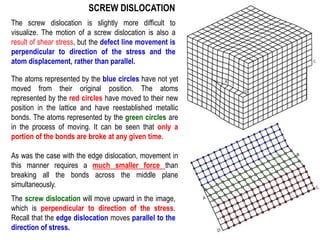 The screw dislocation is slightly more difficult to
visualize. The motion of a screw dislocation is also a
result of shear stress, but the defect line movement is
perpendicular to direction of the stress and the
atom displacement, rather than parallel.
The atoms represented by the blue circles have not yet
moved from their original position. The atoms
represented by the red circles have moved to their new
position in the lattice and have reestablished metallic
bonds. The atoms represented by the green circles are
in the process of moving. It can be seen that only a
portion of the bonds are broke at any given time.
As was the case with the edge dislocation, movement in
this manner requires a much smaller force than
breaking all the bonds across the middle plane
simultaneously.
The screw dislocation will move upward in the image,
which is perpendicular to direction of the stress.
Recall that the edge dislocation moves parallel to the
direction of stress.
SCREW DISLOCATION
 