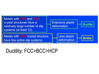 Ductility: FCC>BCC>HCP
 