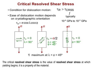 The critical resolved shear stress is the value of resolved shear stress at which
yielding begins; it is a property of the material.
 