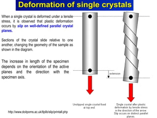 When a single crystal is deformed under a tensile
stress, it is observed that plastic deformation
occurs by slip on well-defined parallel crystal
planes.
Sections of the crystal slide relative to one
another, changing the geometry of the sample as
shown in the diagram.
http://www.doitpoms.ac.uk/tlplib/slip/printall.php
The increase in length of the specimen
depends on the orientation of the active
planes and the direction with the
specimen axis.
 
