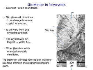 71
• Stronger - grain boundaries
• Slip planes & directions
(l, f) change from one
crystal to another.
• tR will vary from one
crystal to another.
• The crystal with the
largest tR yields first.
• Other (less favorably
oriented) crystals
yield later.
Slip Motion in Polycrystals
s
300
mm
Slip lines
The direction of slip varies from one grain to another
as a result of random crystallographic orientations
grains.
 