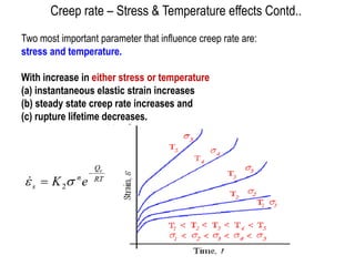 Creep rate – Stress & Temperature effects Contd..
Two most important parameter that influence creep rate are:
stress and temperature.
With increase in either stress or temperature
(a) instantaneous elastic strain increases
(b) steady state creep rate increases and
(c) rupture lifetime decreases.
 