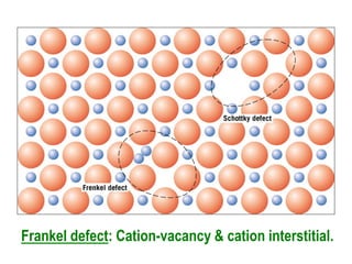 Frankel defect: Cation-vacancy & cation interstitial.
 