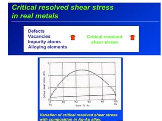 K.Srinivasulureddy-SNIST-Metallurgy & Material Science-MMS-UNIT-1