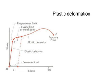 Plastic deformation
 