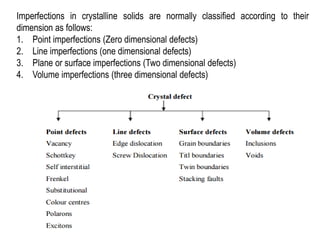 Imperfections in crystalline solids are normally classified according to their
dimension as follows:
1. Point imperfections (Zero dimensional defects)
2. Line imperfections (one dimensional defects)
3. Plane or surface imperfections (Two dimensional defects)
4. Volume imperfections (three dimensional defects)
 