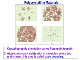 Polycrystalline Materials
1. Crystallographic orientation varies from grain to grain
2. Atomic mismatch exists with in the region where two
grains meet, this area is called grain boundary.
 