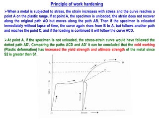 Principle of work hardening
➢When a metal is subjected to stress, the strain increases with stress and the curve reaches a
point A on the plastic range. If at point A, the specimen is unloaded, the strain does not recover
along the original path AO but moves along the path AB. Then if the specimen is reloaded
immediately without lapse of time, the curve again rises from B to A, but follows another path
and reaches the point C, and if the loading is continued it will follow the curve ACD.
➢At point A, if the specimen is not unloaded, the stress-strain curve would have followed the
dotted path AD’. Comparing the paths ACD and AD’ it can be concluded that the cold working
(Plastic deformation) has increased the yield strength and ultimate strength of the metal since
S2 is greater than S1.
 